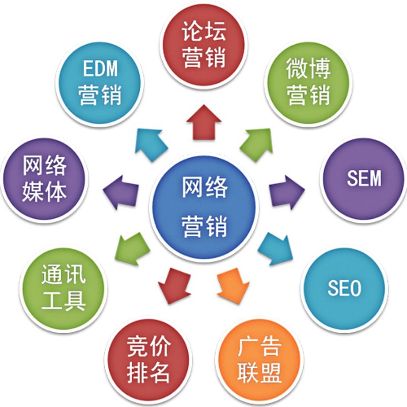 成都网站建设设计：打造品牌新高度